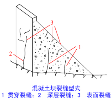 大體積混凝土溫度控製措施！